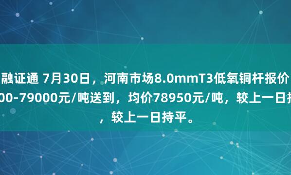 融证通 7月30日，河南市场8.0mmT3低氧铜杆报价78900-79000元/吨送到，均价78950元/吨，较上一日持平。